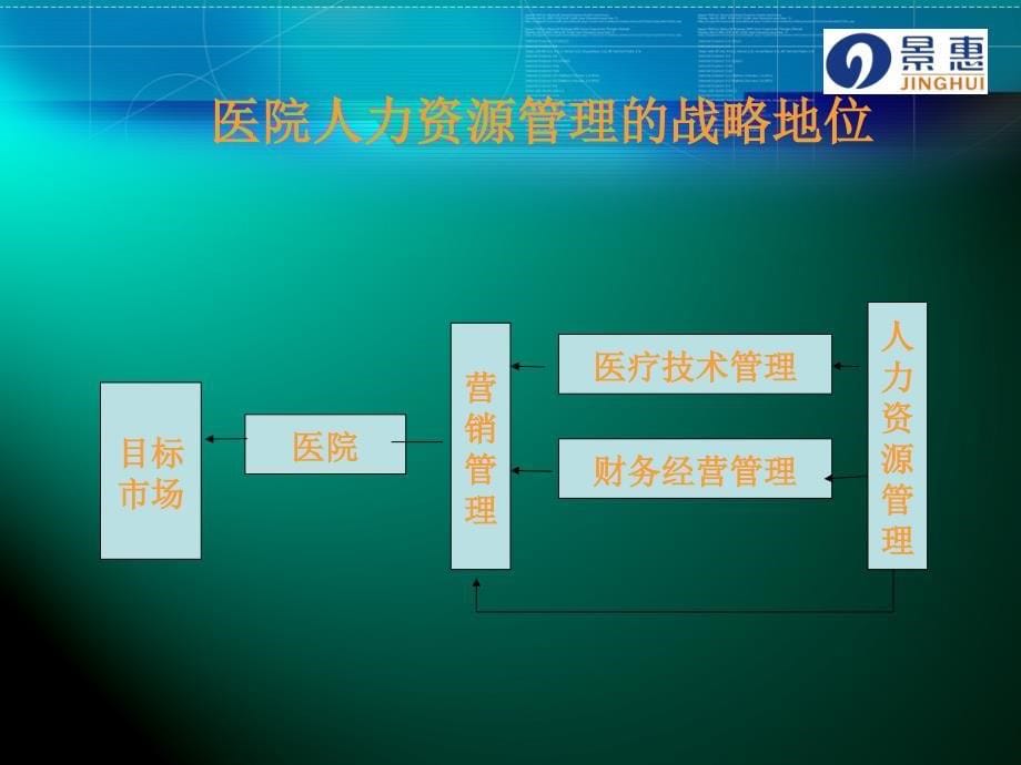 医院科室如何实施绩效管理fang2_第5页