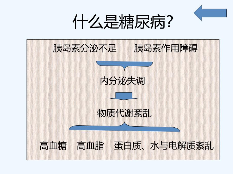 内分泌科 饮食糖尿病_第3页