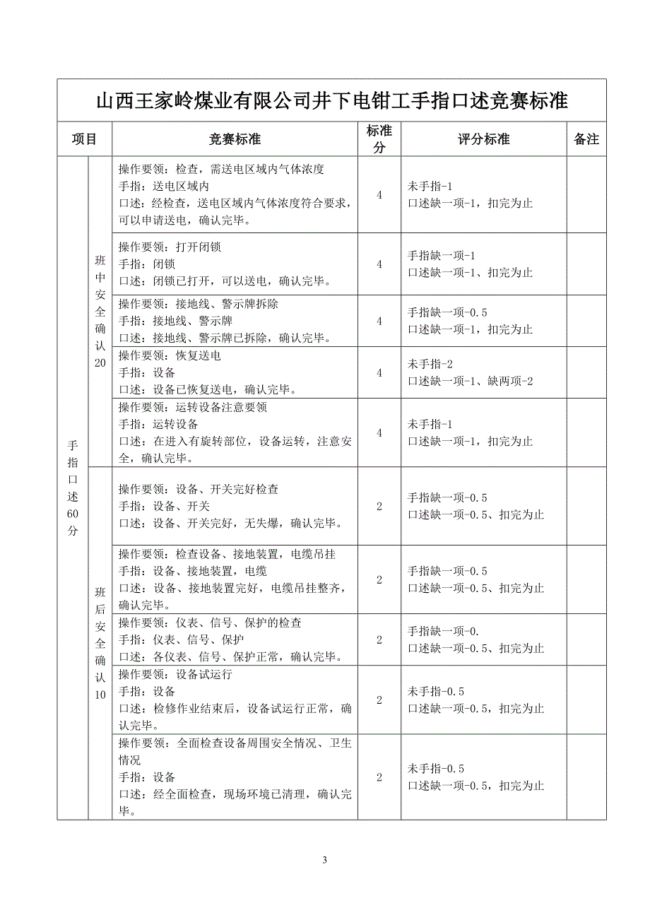 手指口述竞赛标准_第3页