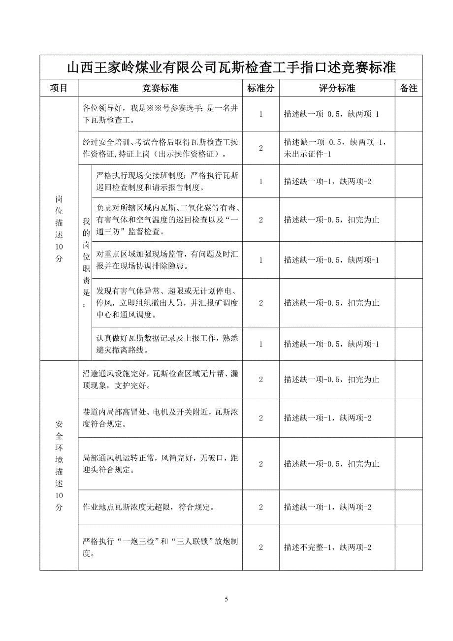 手指口述竞赛标准_第5页