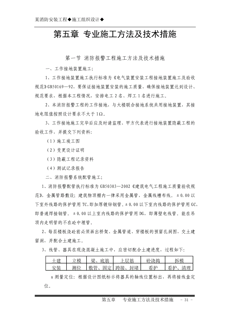 《施工组织方案范文》5第五章专业施工方法及技术措施_第1页