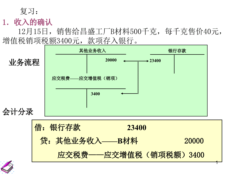 利润形成与分配PPT课件_第1页