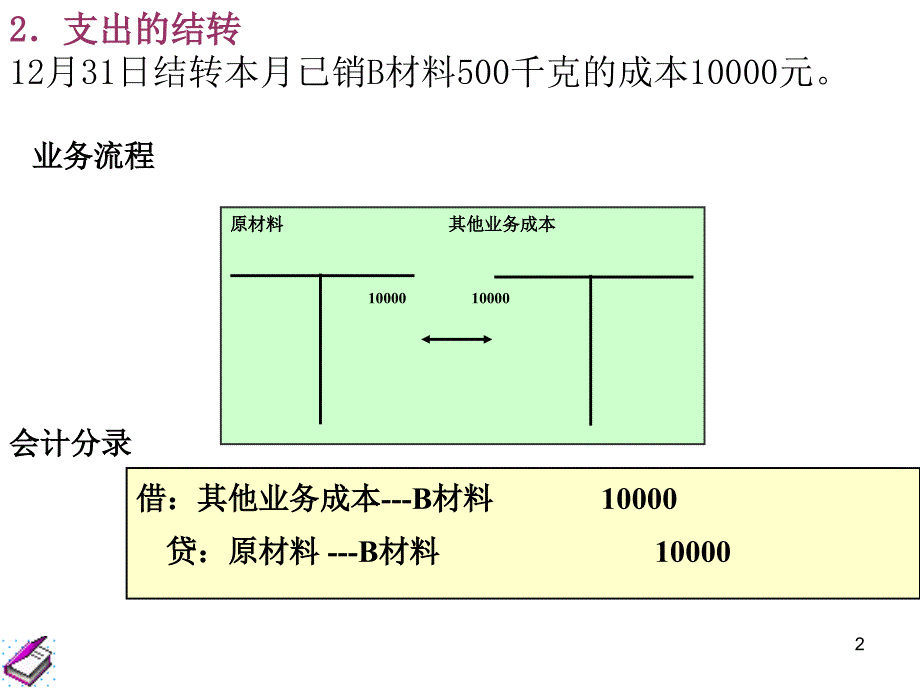 利润形成与分配PPT课件_第2页