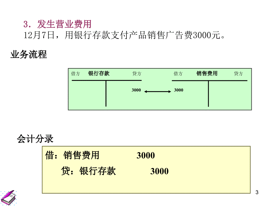 利润形成与分配PPT课件_第3页