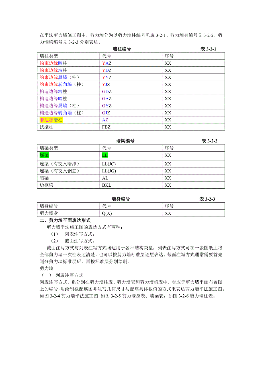 平法施工识图规则_第4页