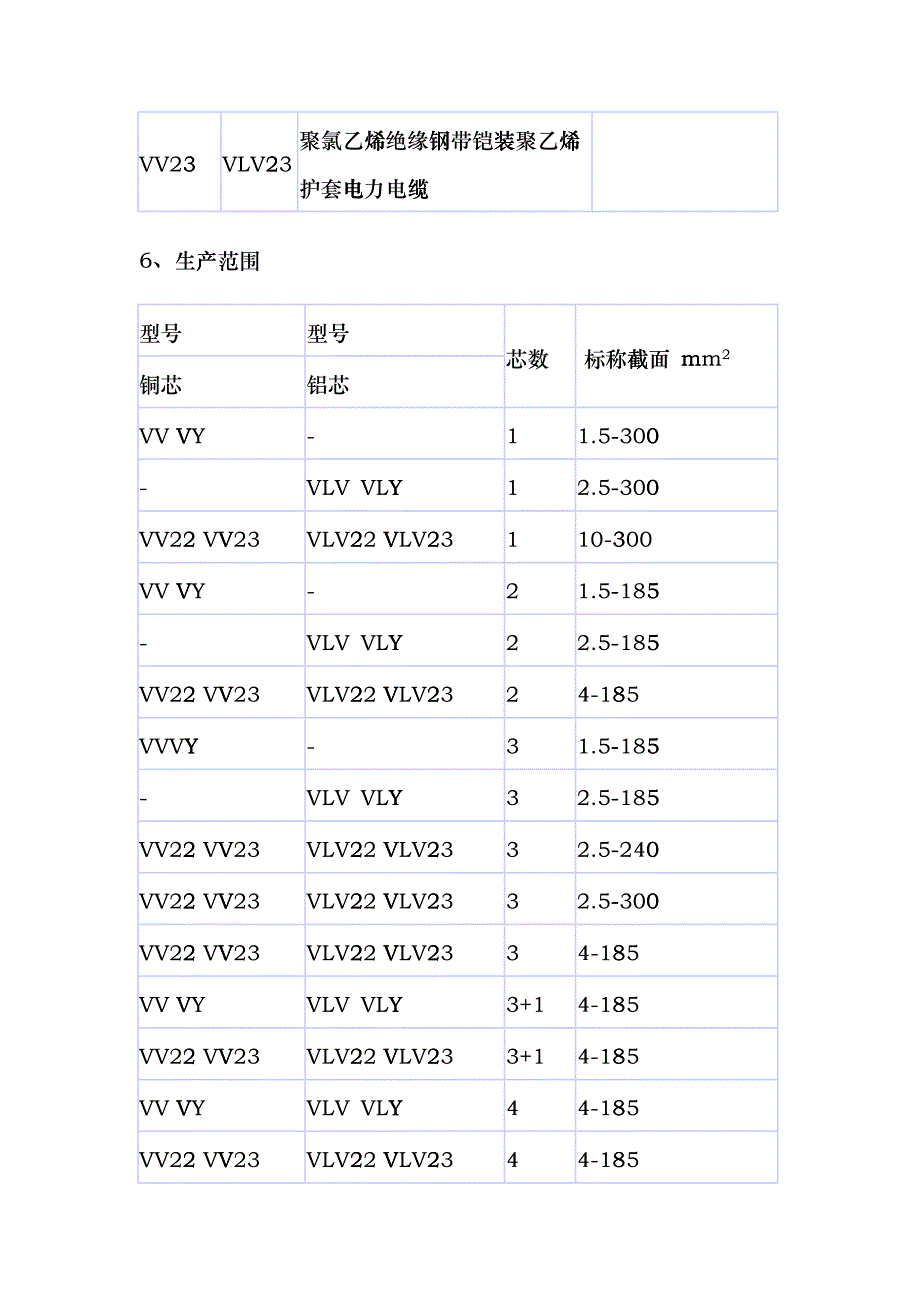 常用电力电缆规格型号bifa_第2页