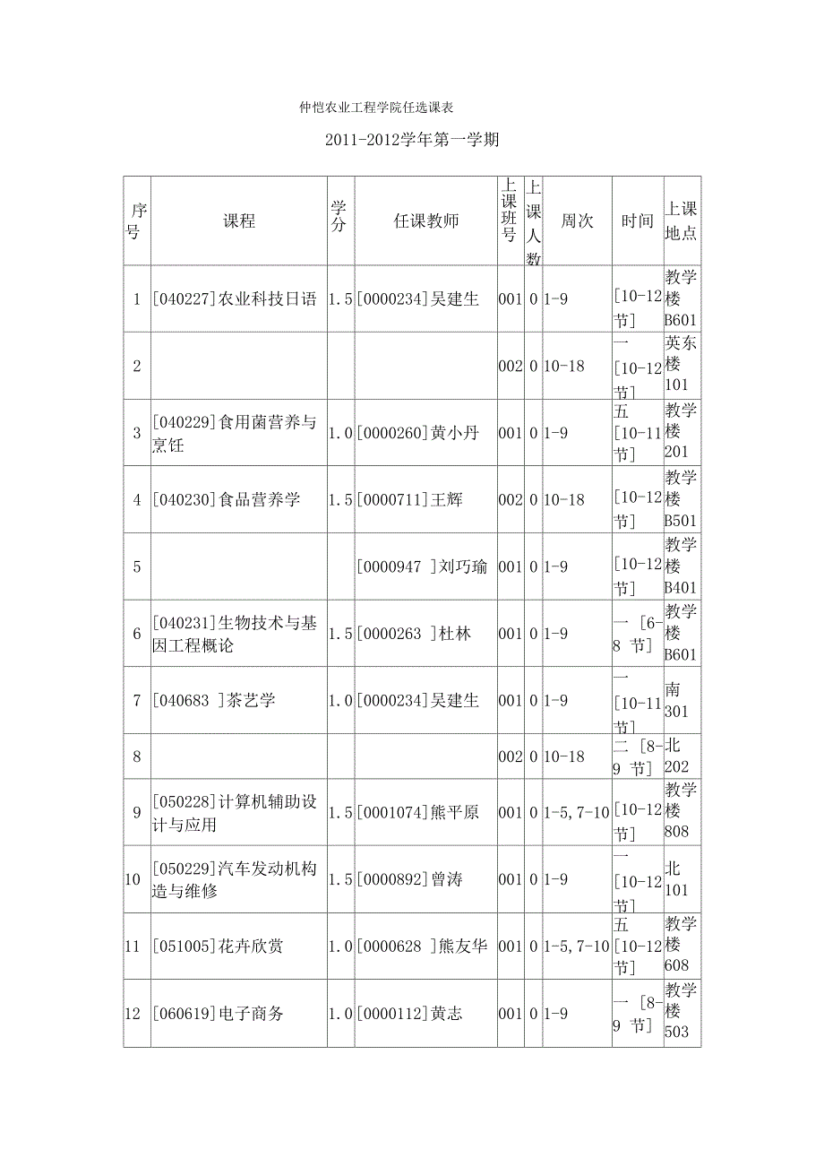 仲恺农业工程学院公共任选课表2011_第1页