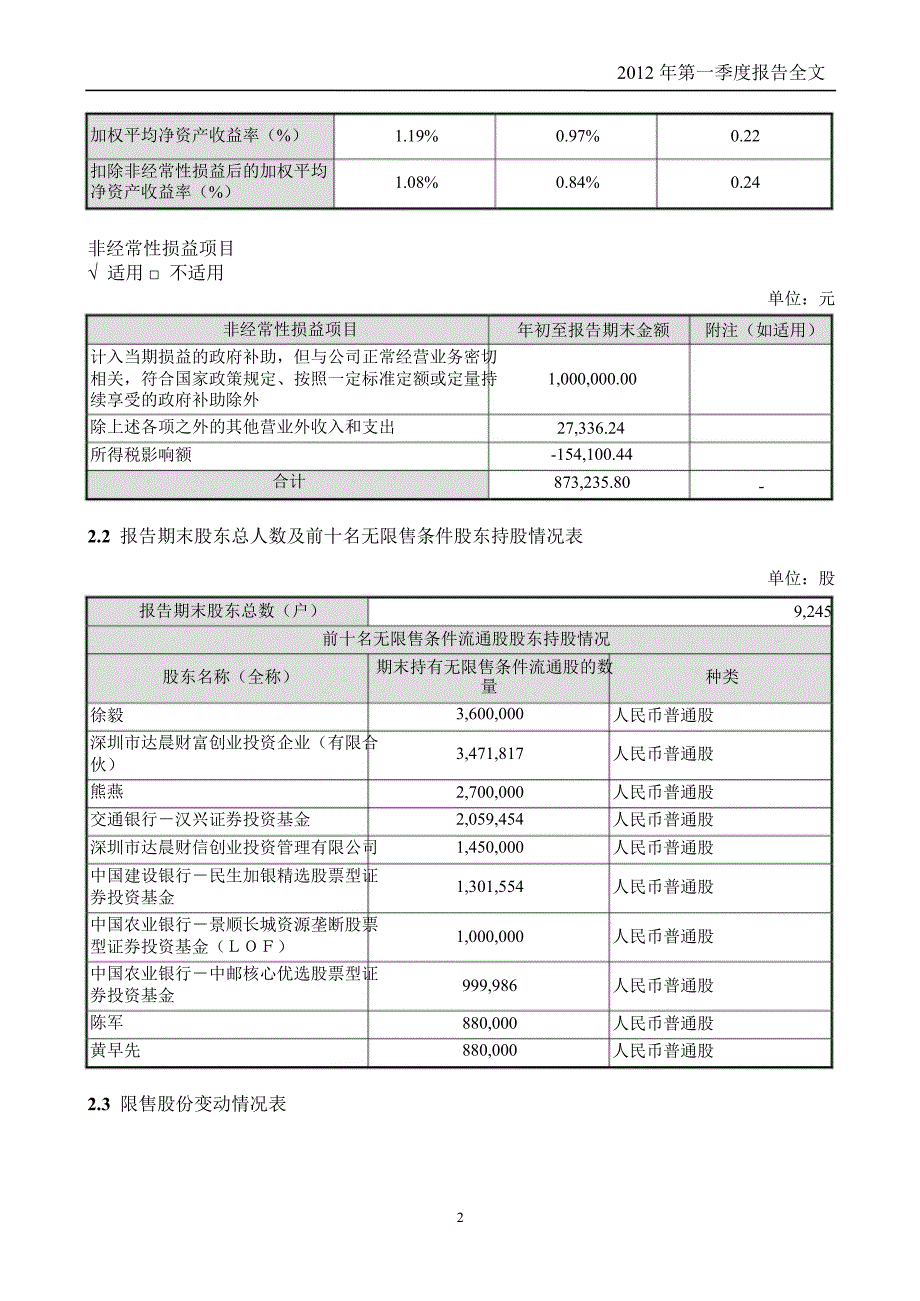 太阳鸟：第一季度报告全文_第2页