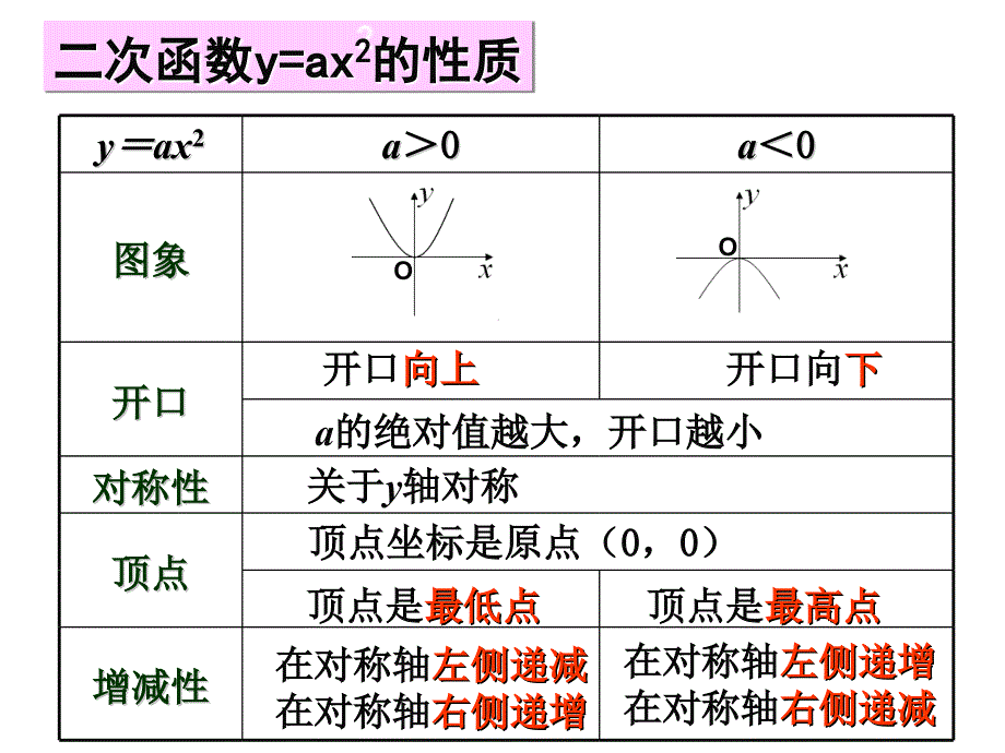 2613二次函数图像1_第2页