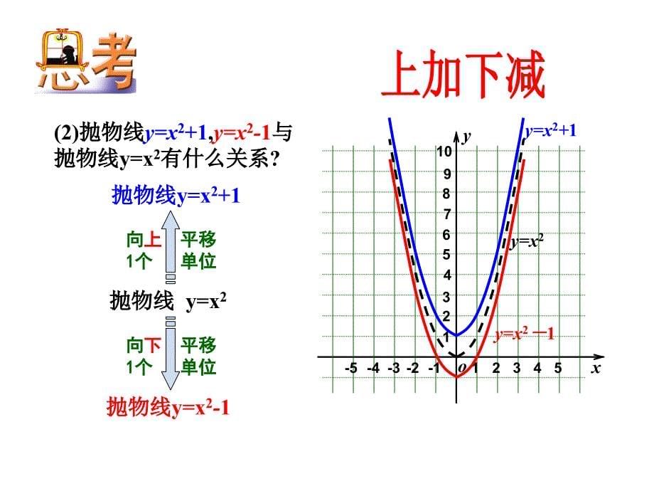 2613二次函数图像1_第5页