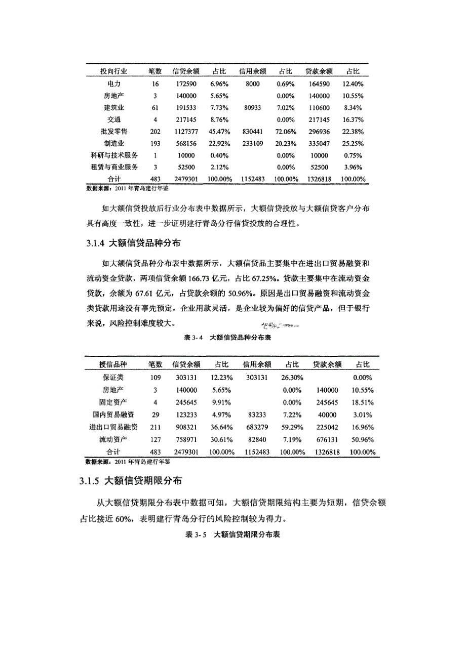 建设银行青岛分行集团客户授信业务风险控制_第3页