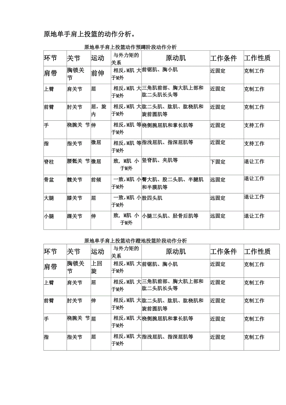 运动解剖学复习资料_第4页