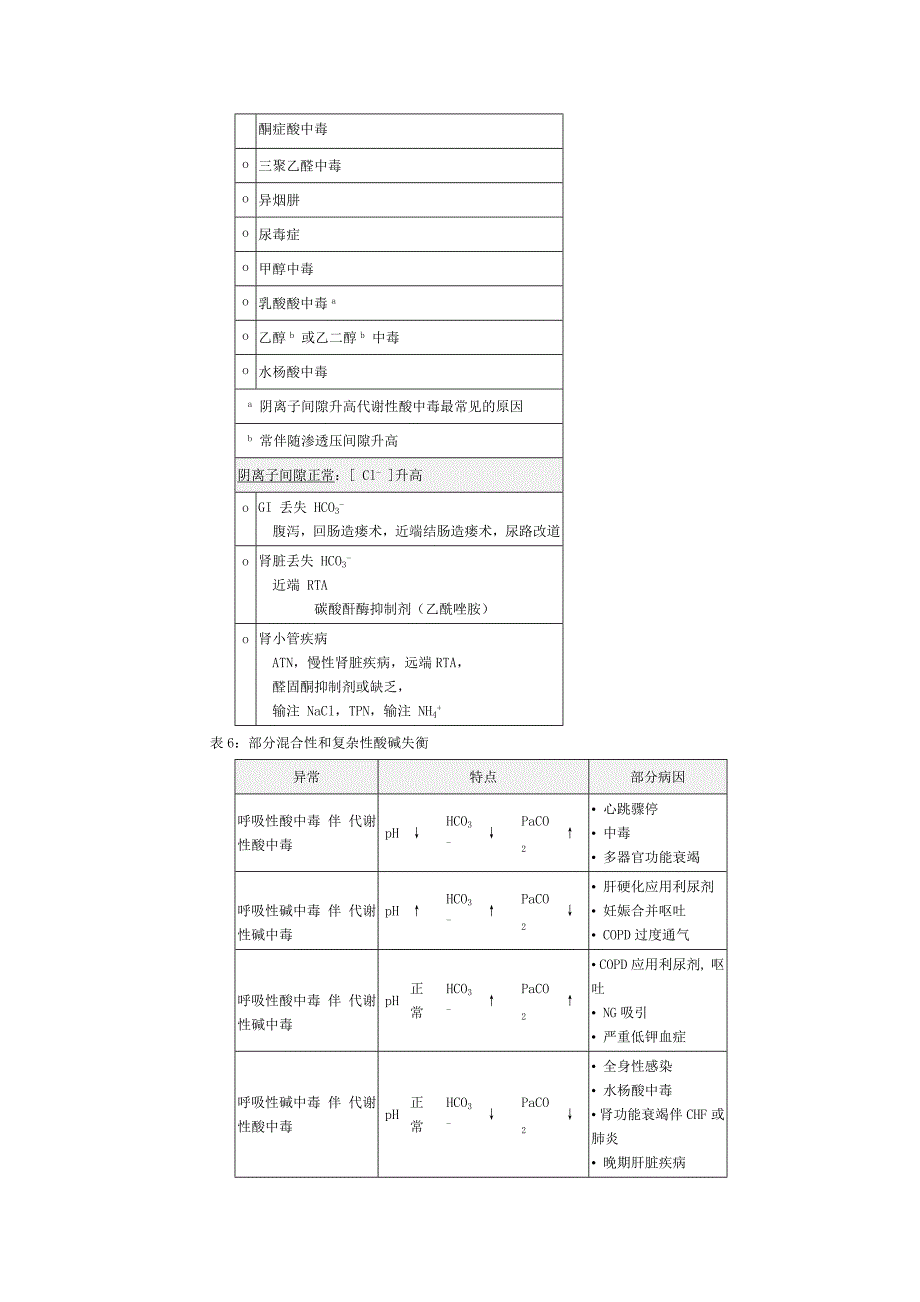 动脉血气分析六步法-作者杜斌_第5页