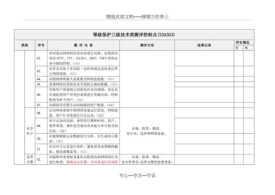 等级保护三级技术类测评控制点全解_第5页