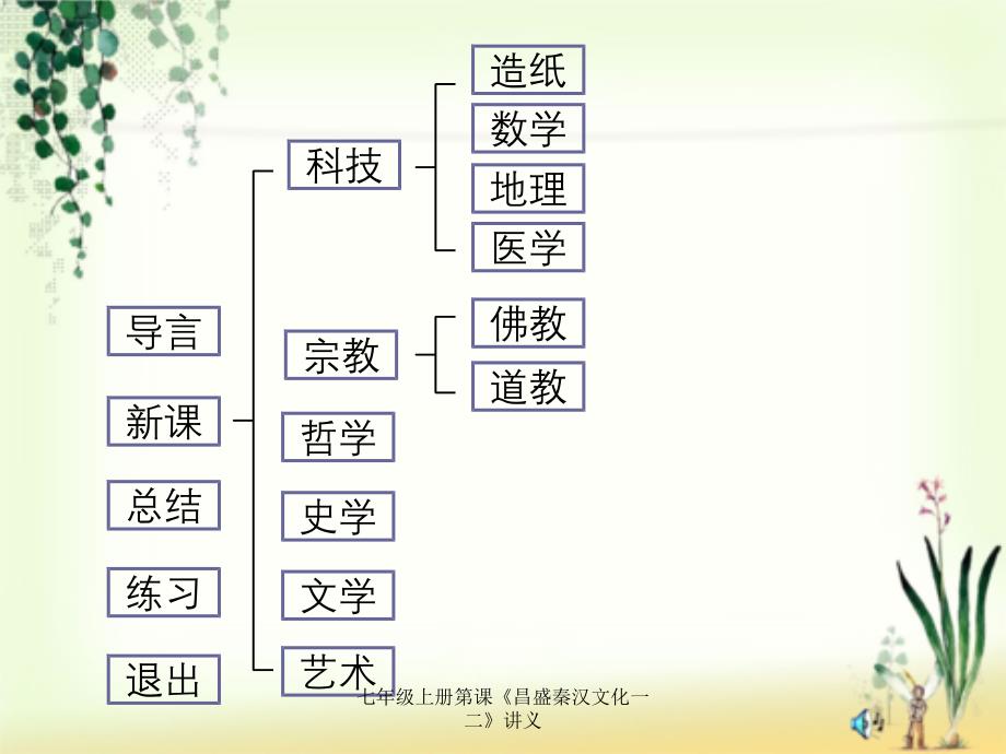 七年级上册第课昌盛秦汉文化一二讲义_第2页