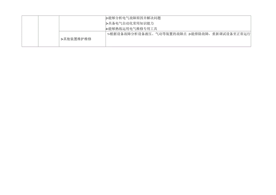 机电一体化专业职业能力分析表_第3页