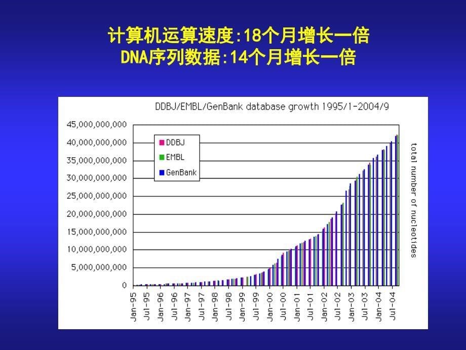 第十章蛋白质组研究中的生物信息学课件_第5页