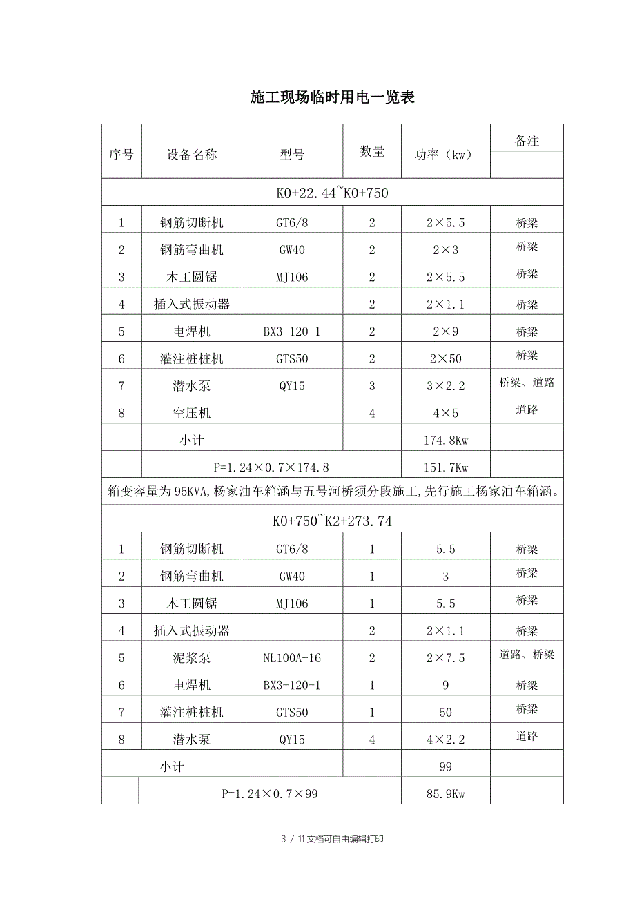 下盐公路(临时用电专项方案)_第4页