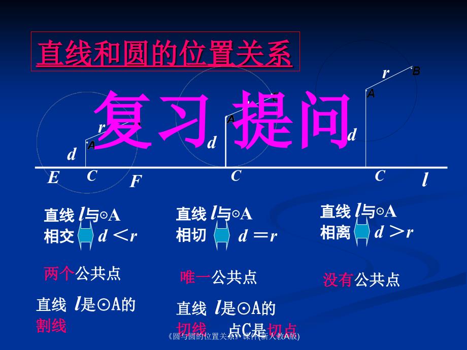 圆与圆的位置关系课件新人教A版课件_第2页