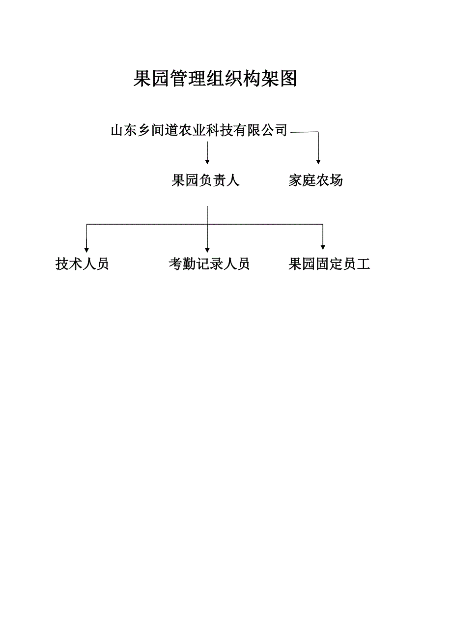 乡间道生态园管理人员岗位责任制_第3页