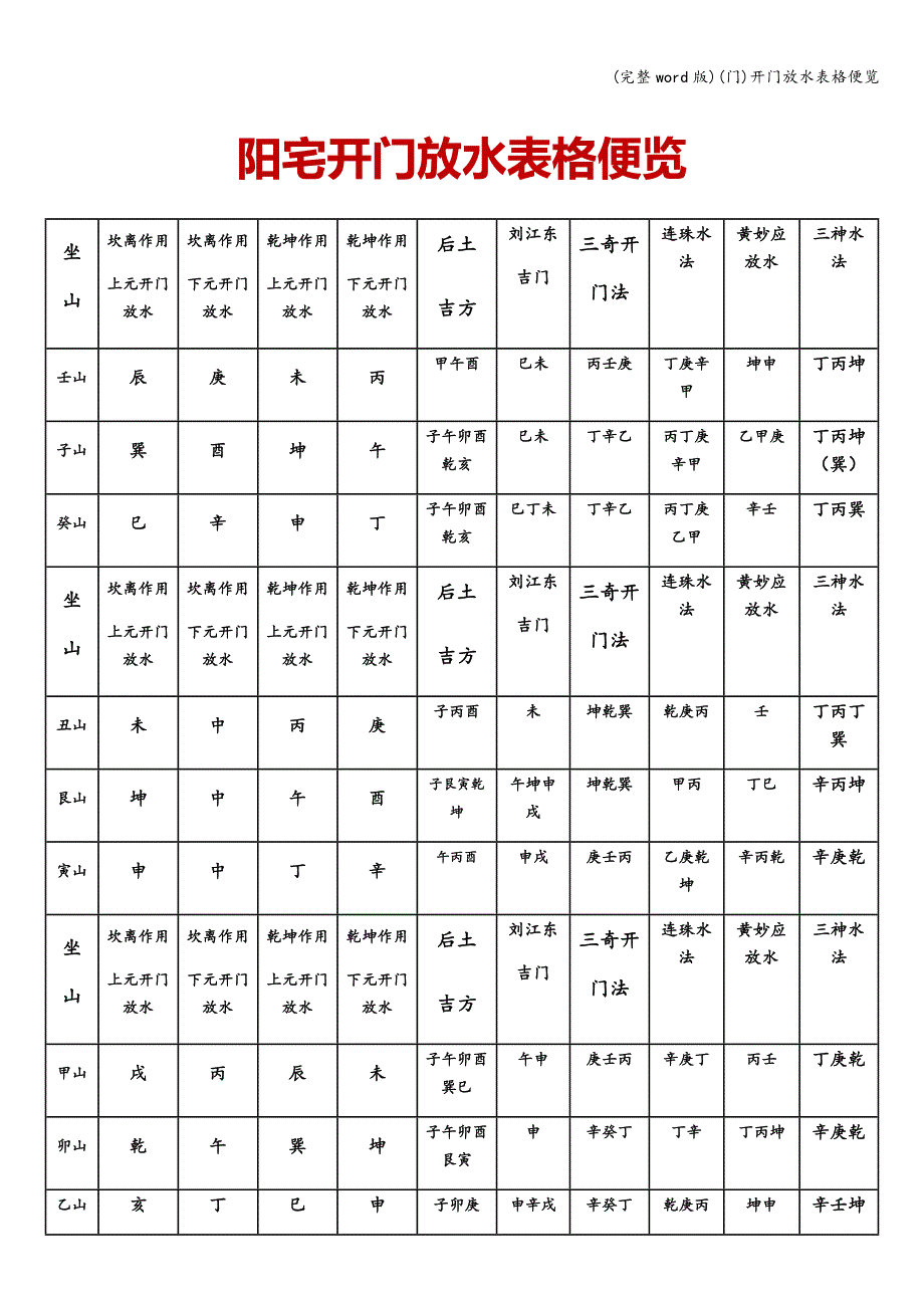 (完整word版)(门)开门放水表格便览.doc_第1页