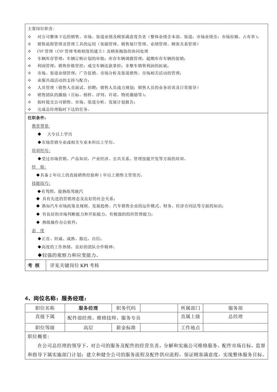 汽车行业集团公司关键岗位岗位职责及KPI考核指标_第5页