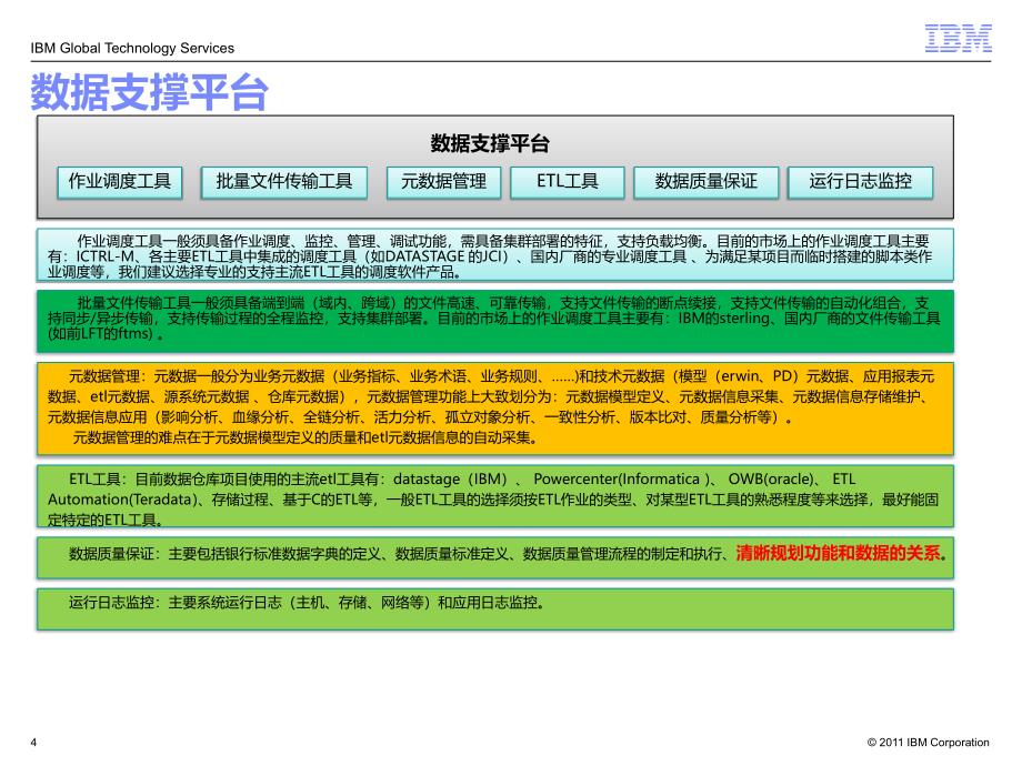 银行数据仓库解决方案_第4页