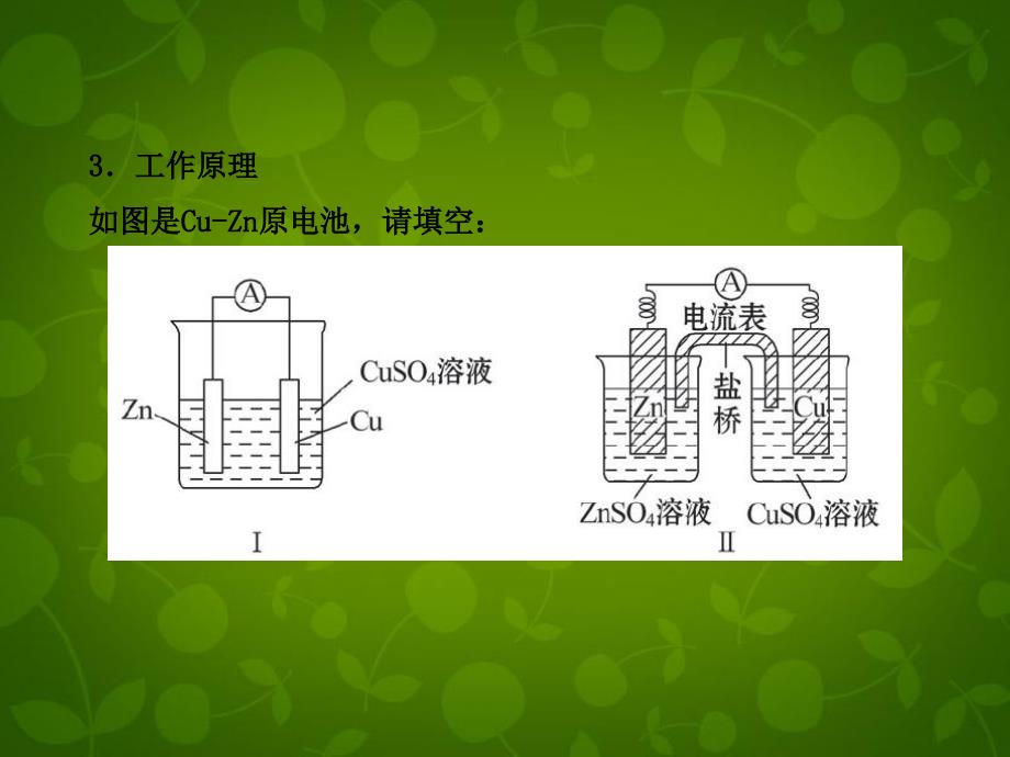 【全程复习方略】2013版高考化学 91 原电池化学电源课件 新人教版_第4页