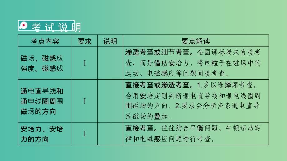 高考物理一轮复习第9章磁场第1讲磁场及其对电流的作用课件新人教版.ppt_第2页