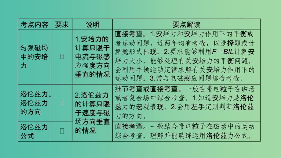 高考物理一轮复习第9章磁场第1讲磁场及其对电流的作用课件新人教版.ppt_第3页