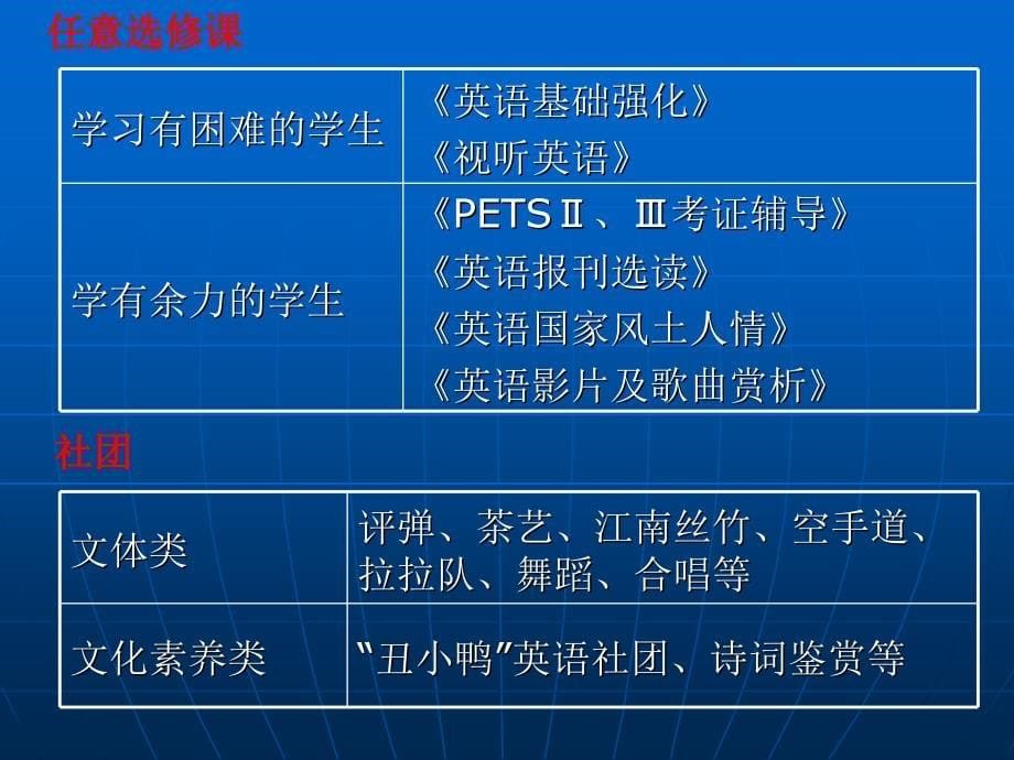 求真务实锐意进取浅谈我校英语教学课件_第5页