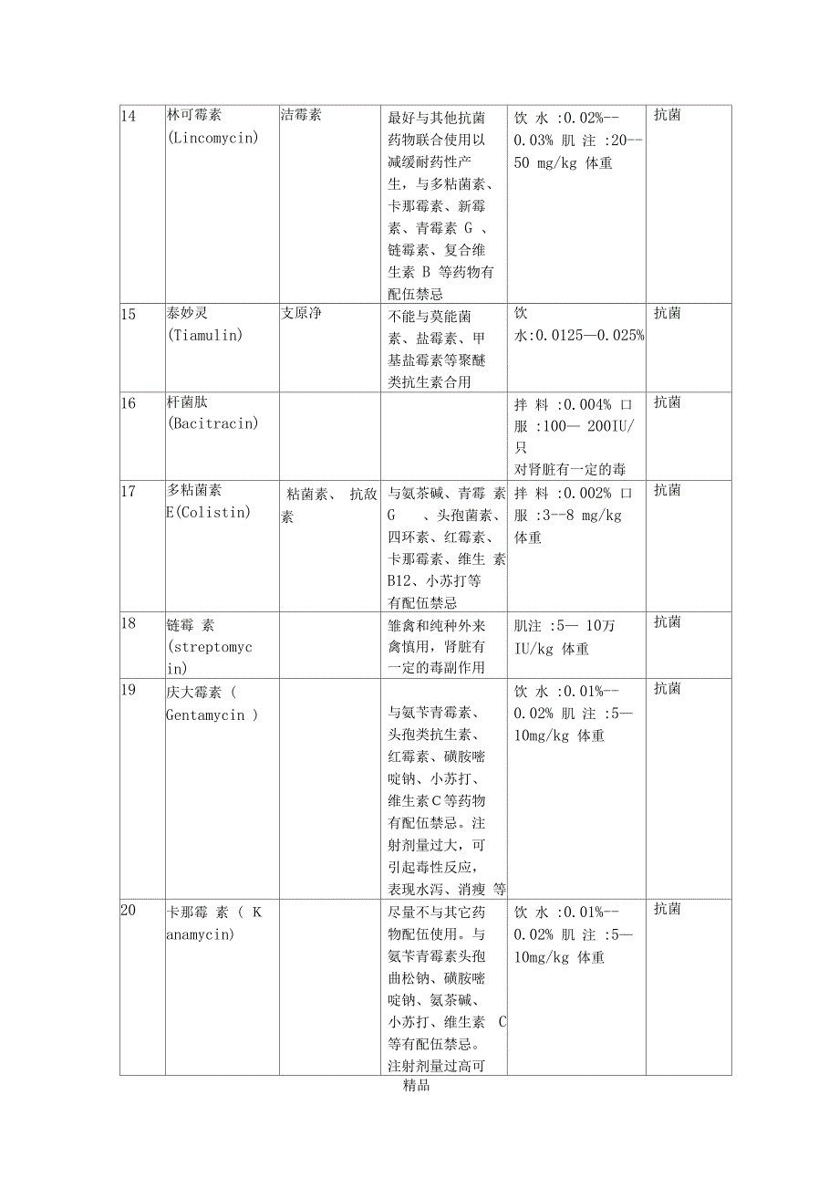 兽用药物用法及配伍禁忌_第3页