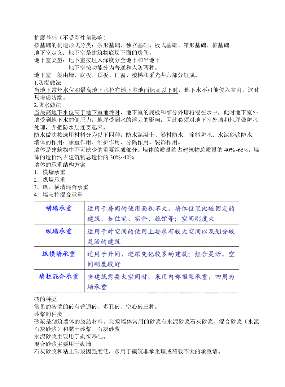 建筑识图与构造相关课程设计_第4页