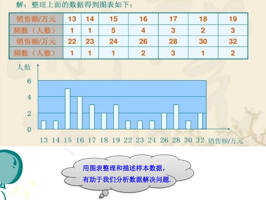 《中位数和众数》第二课时参考课件_第4页