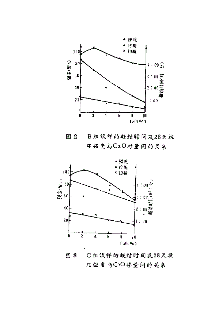 游离氧化钙对水泥性能的影响.doc_第3页