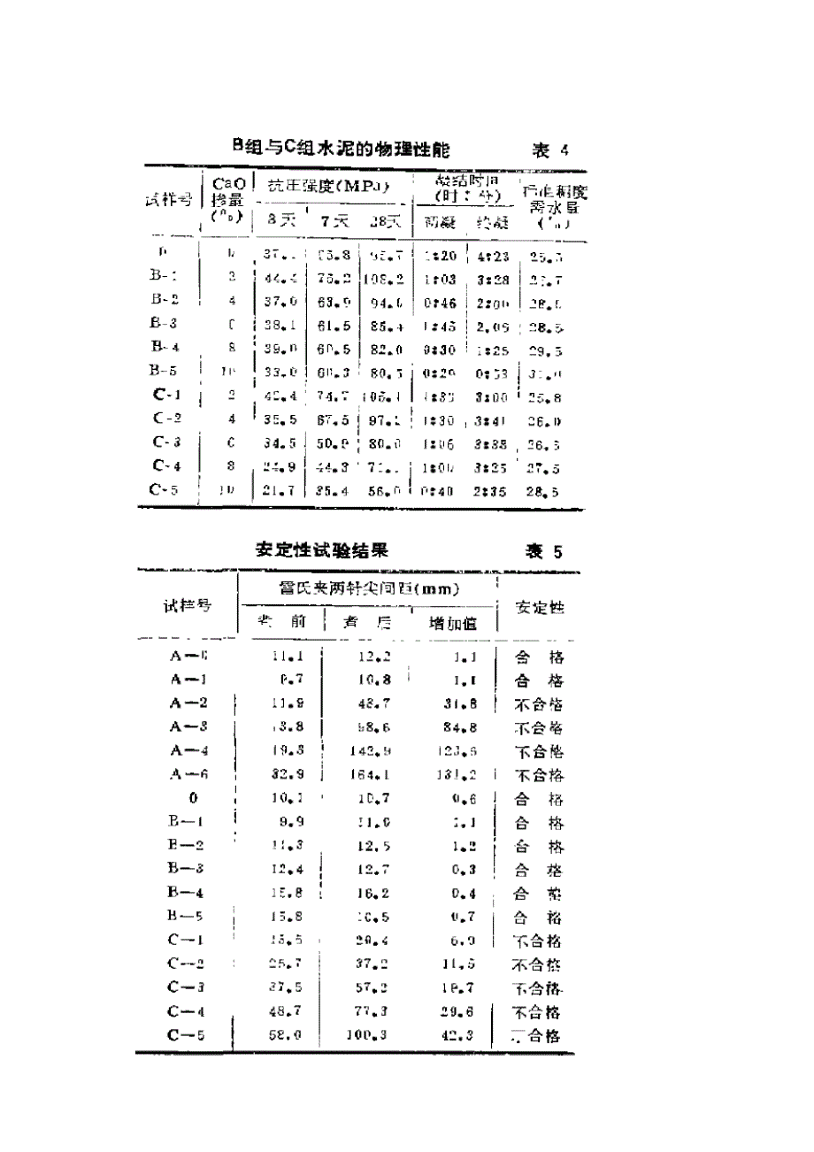 游离氧化钙对水泥性能的影响.doc_第4页