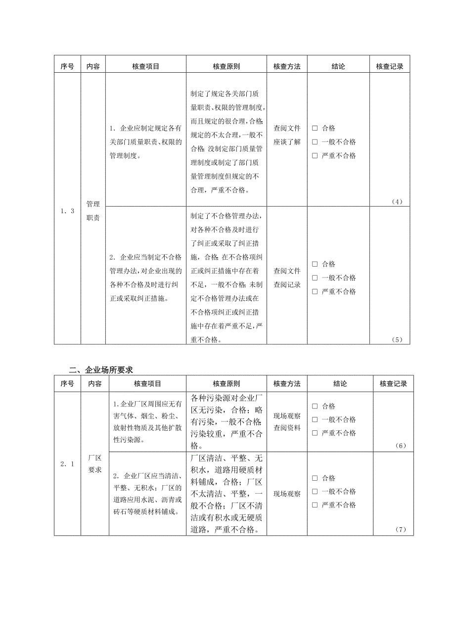 食品生产加工企业必备条件现场核查表.doc_第5页