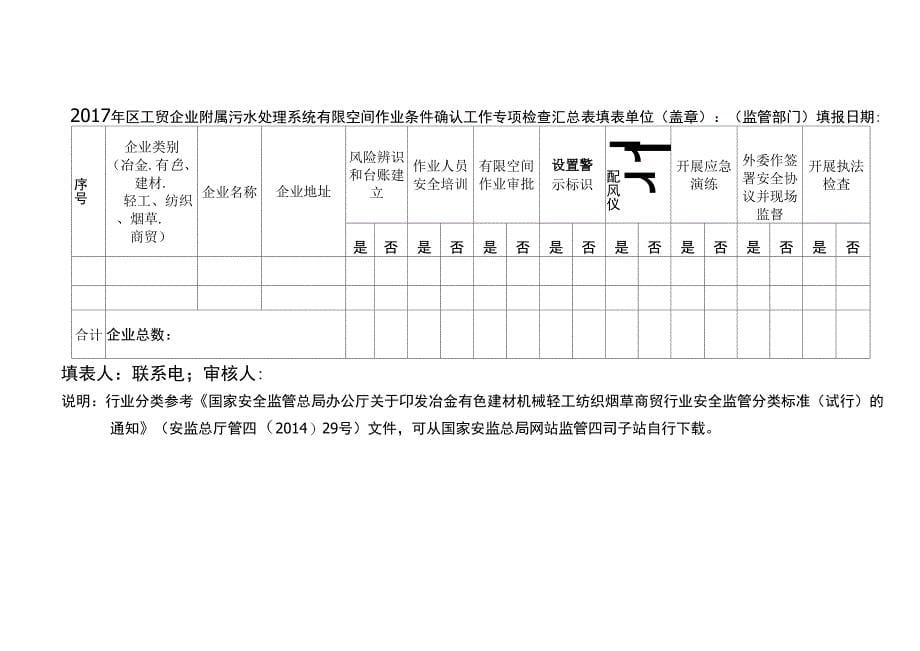 冶金建材轻工企业空间辨识管理台账_第5页