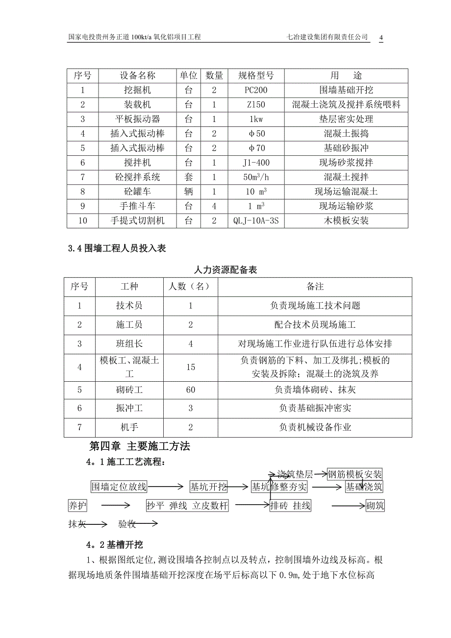 围墙、大门施工方案001_第4页