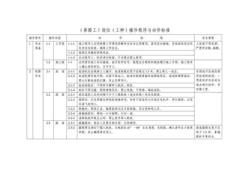 养路工动作标准_第1页