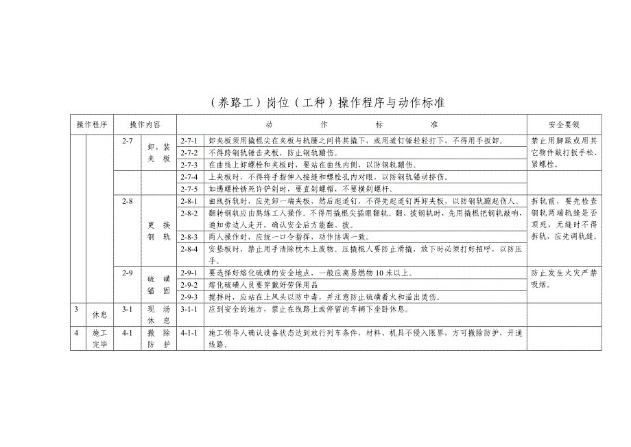 养路工动作标准_第3页