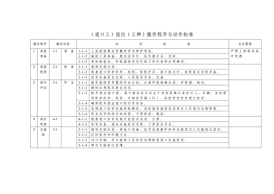 养路工动作标准_第4页