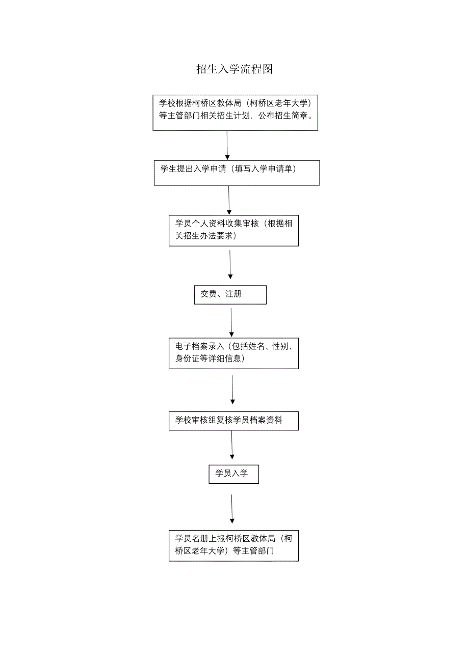 办学行为小微权力负面清单落实情况_第2页