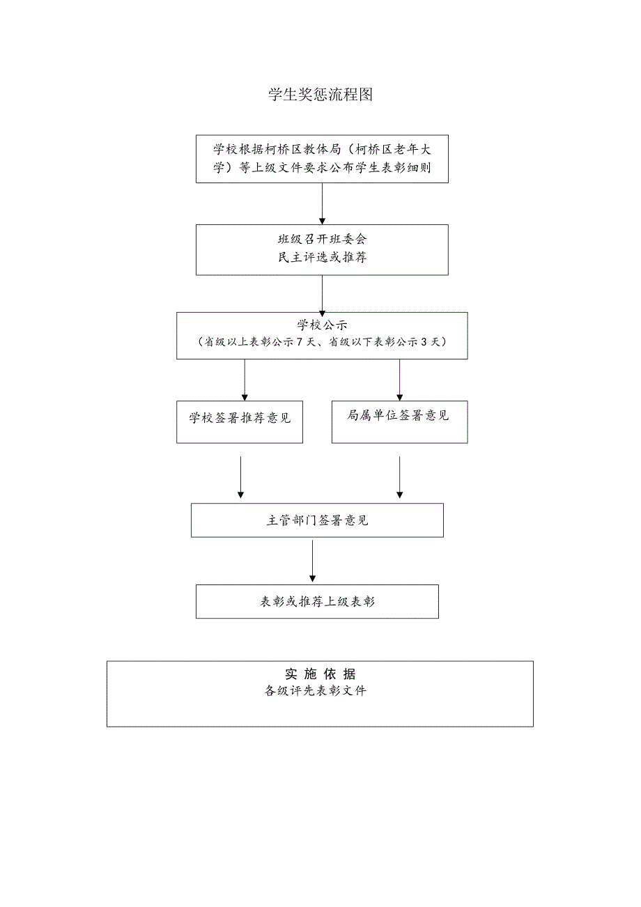 办学行为小微权力负面清单落实情况_第4页