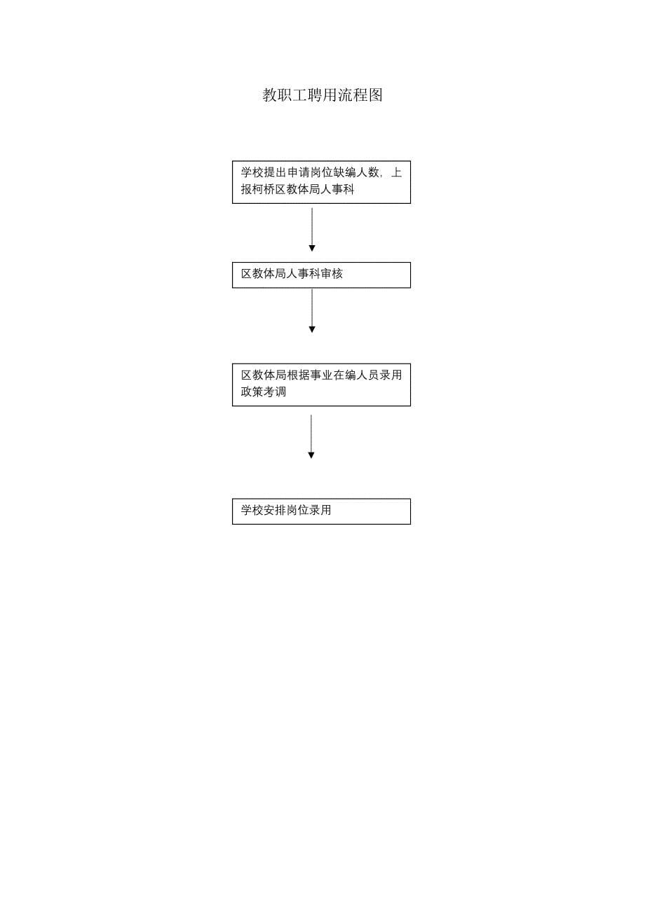 办学行为小微权力负面清单落实情况_第5页