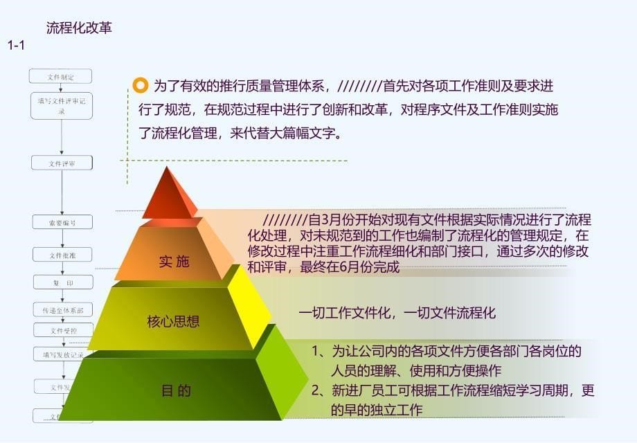 体系部管理评审输入汇报材料ppt课件_第5页