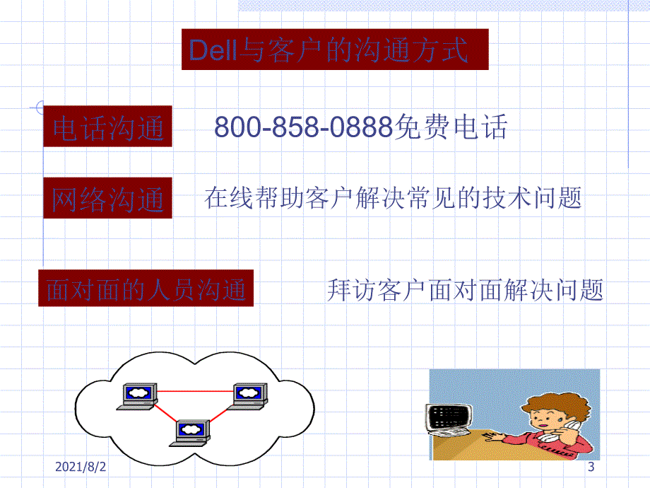 电子商务理论幻灯片_第3页