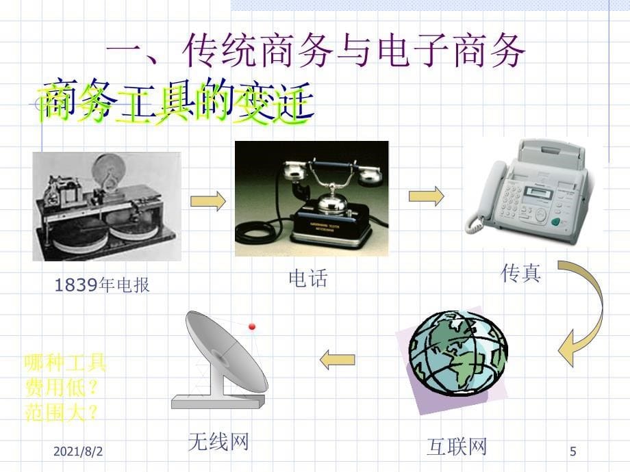 电子商务理论幻灯片_第5页