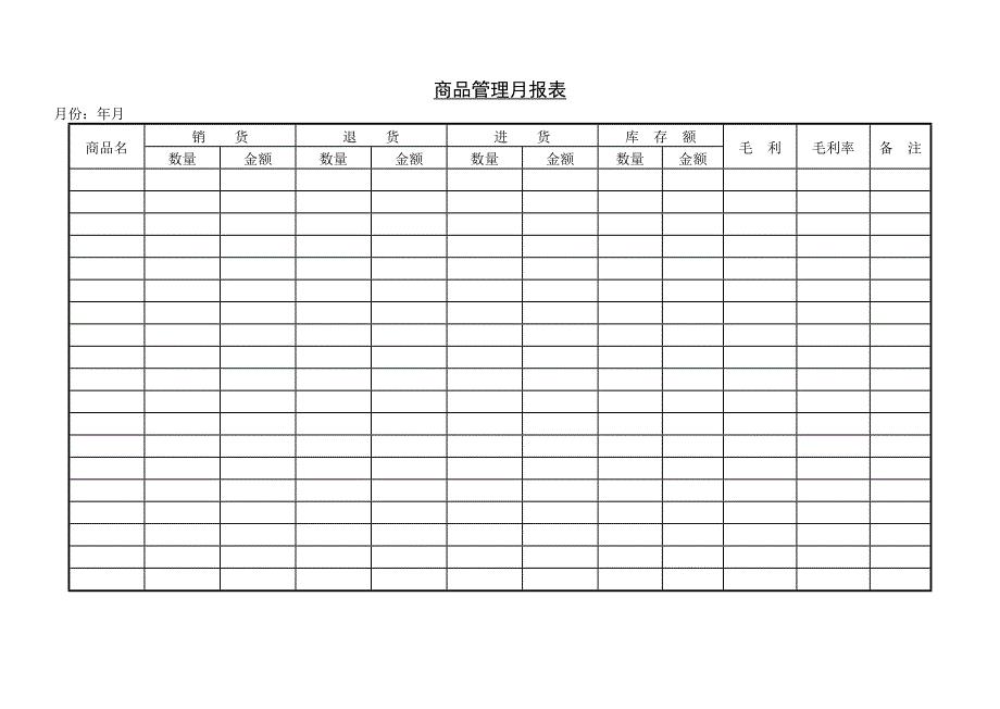 【管理精品】商品管理月报表