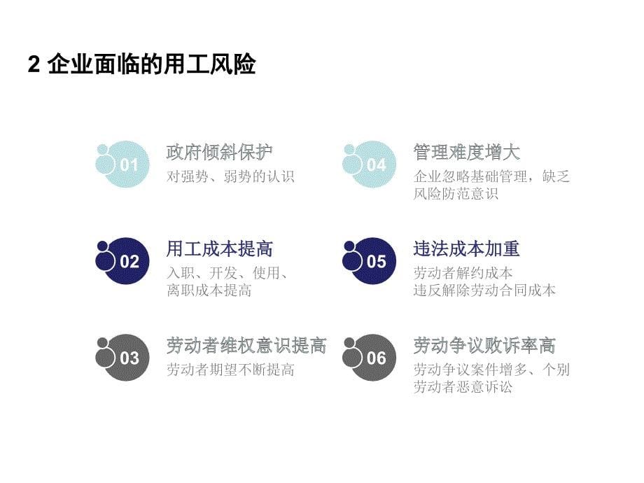 企业HR劳动法律培训.ppt_第5页